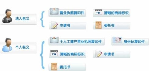全國(guó)商標(biāo)注冊(cè)指南